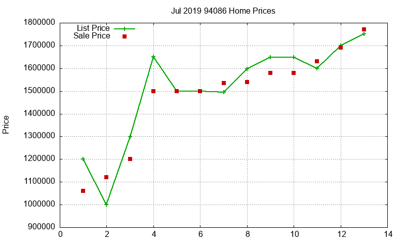94086 Homes Just Sold 2019-07 94086 Homes Just Sold 2019-07