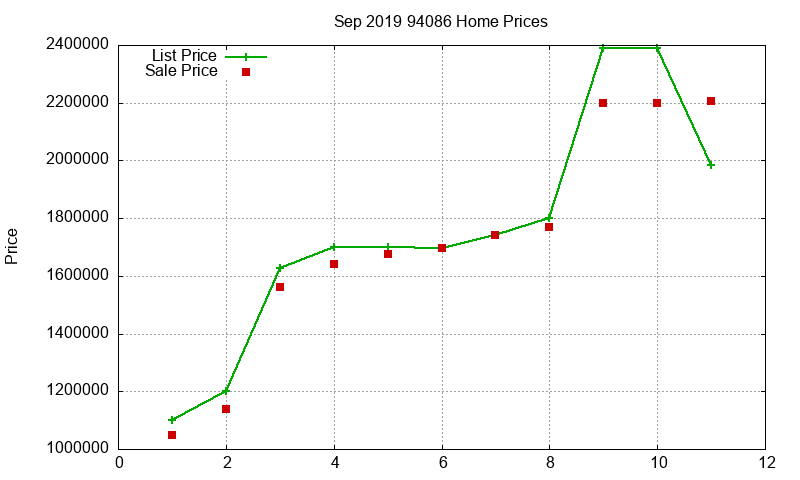 94086 Homes Just Sold 2019-09 94086 Homes Just Sold 2019-09