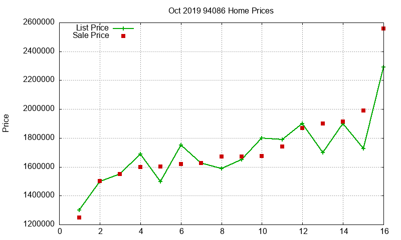 94086 Homes Just Sold 2019-10 94086 Homes Just Sold 2019-10