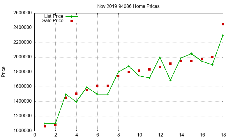 94086 Homes Just Sold 2019-11 94086 Homes Just Sold 2019-11