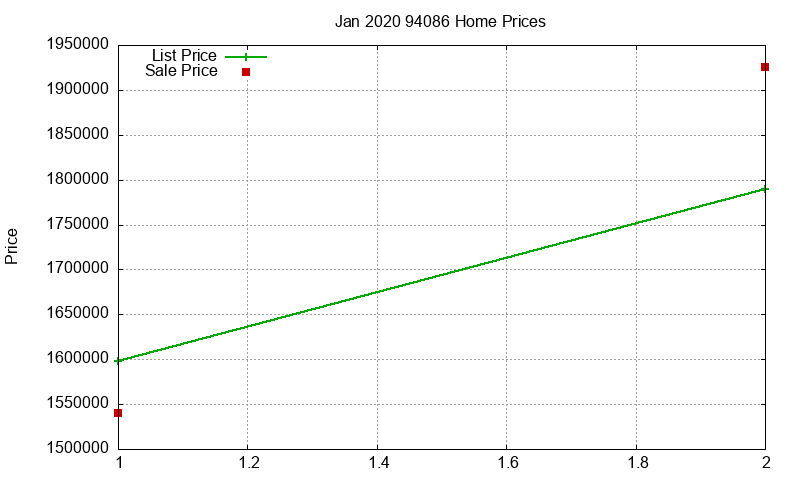 94086 Homes Just Sold 2020-01 94086 Homes Just Sold 2020-01
