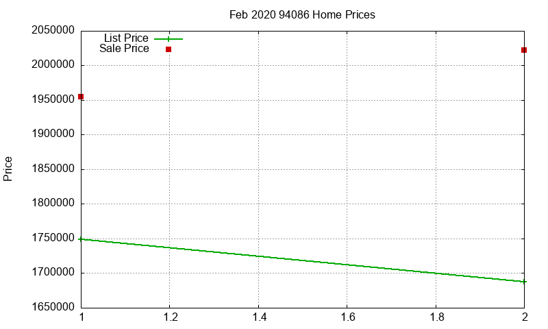 94086 Homes Just Sold 2020-02 94086 Homes Just Sold 2020-02