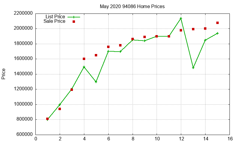 94086 Homes Just Sold 2020-05 94086 Homes Just Sold 2020-05