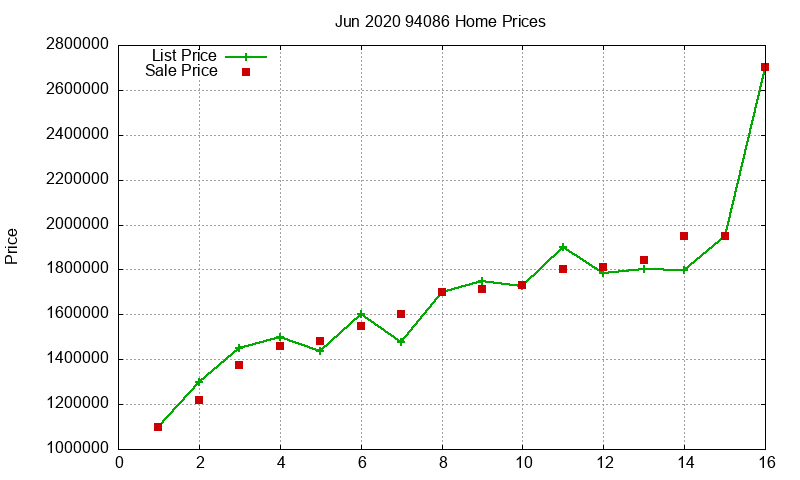 94086 Homes Just Sold 2020-06 94086 Homes Just Sold 2020-06