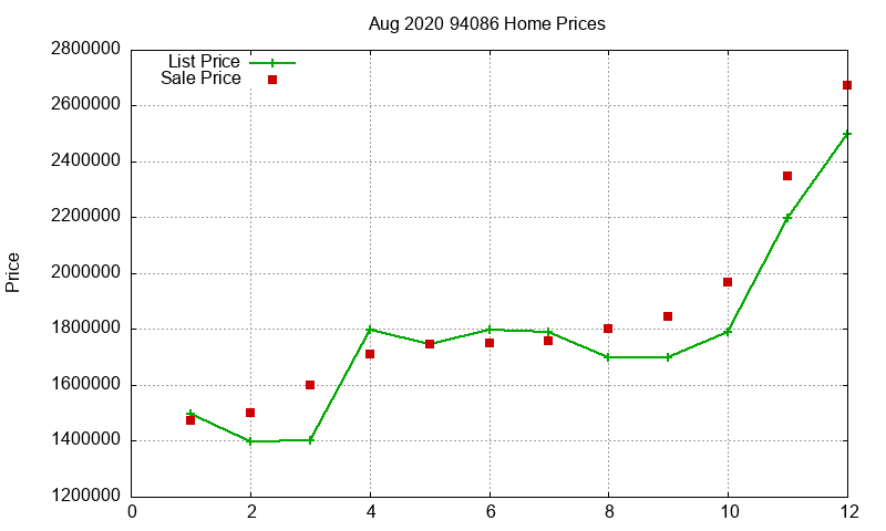 94086 Homes Just Sold 2020-08 94086 Homes Just Sold 2020-08