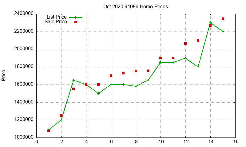 94086 Homes Just Sold 2020-10 94086 Homes Just Sold 2020-10