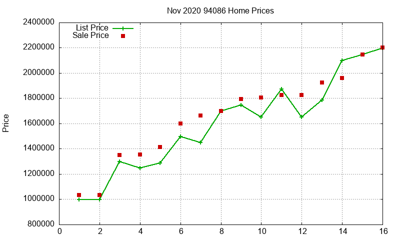 94086 Homes Just Sold 2020-11 94086 Homes Just Sold 2020-11