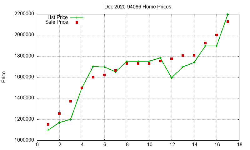 94086 Homes Just Sold 2020-12 94086 Homes Just Sold 2020-12