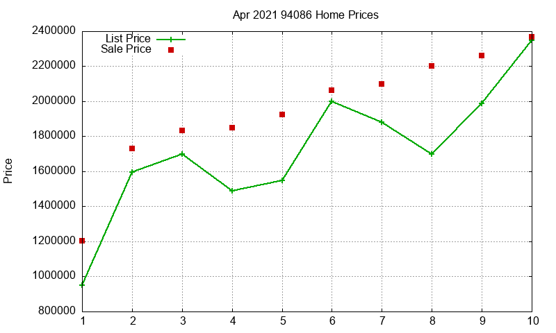94086 Homes Just Sold 2021-04 94086 Homes Just Sold 2021-04