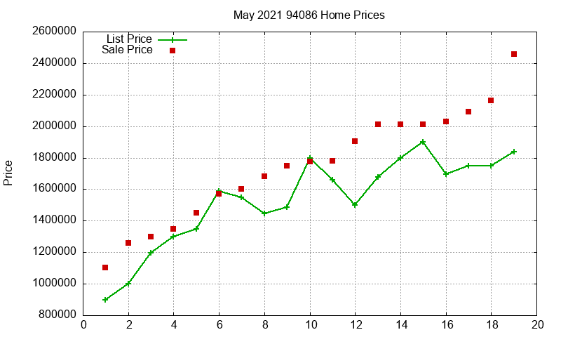 94086 Homes Just Sold 2021-05 94086 Homes Just Sold 2021-05