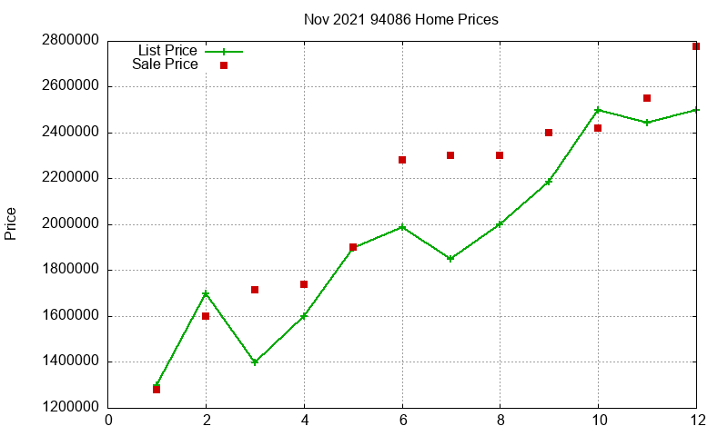 94086 Homes Just Sold 2021-11 94086 Homes Just Sold 2021-11