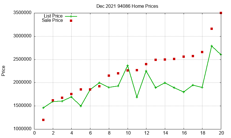 94086 Homes Just Sold 2021-12 94086 Homes Just Sold 2021-12