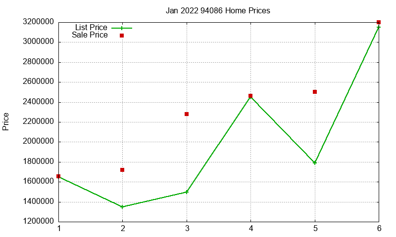 94086 Homes Just Sold 2022-01 94086 Homes Just Sold 2022-01