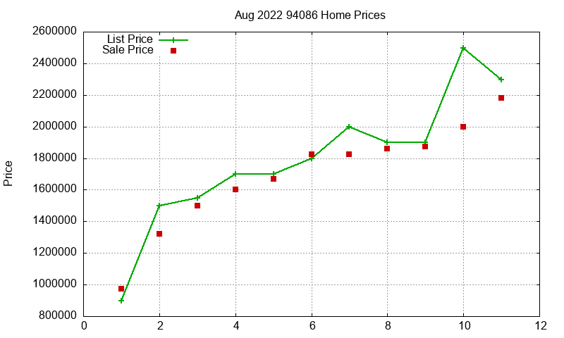 94086 Homes Just Sold 2022-08 94086 Homes Just Sold 2022-08