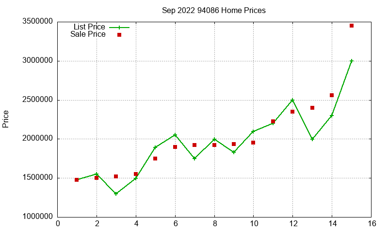 94086 Homes Just Sold 2022-09 94086 Homes Just Sold 2022-09