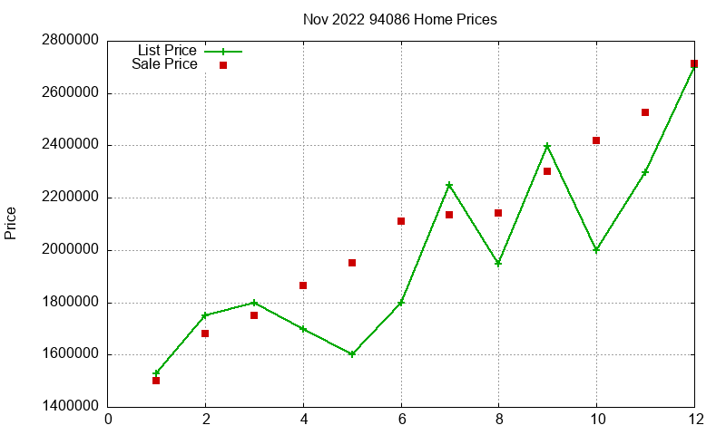 94086 Homes Just Sold 2022-11 94086 Homes Just Sold 2022-11