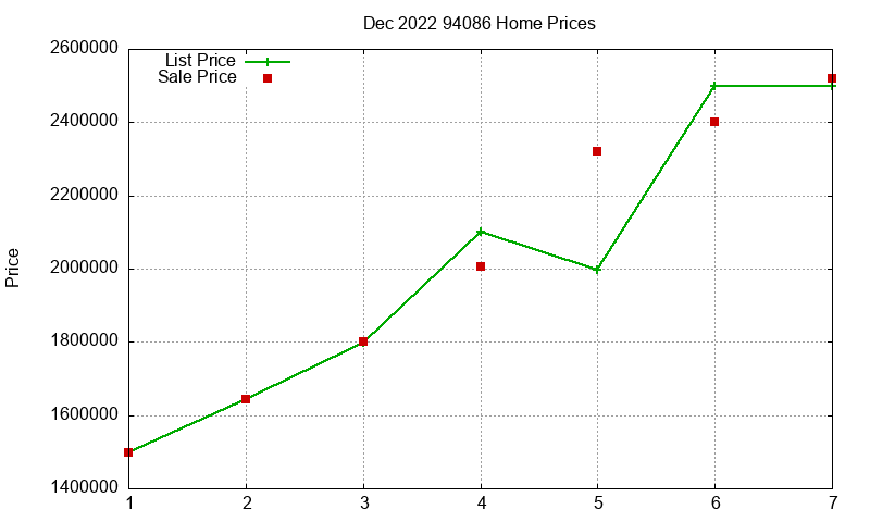 94086 Homes Just Sold 2022-12 94086 Homes Just Sold 2022-12