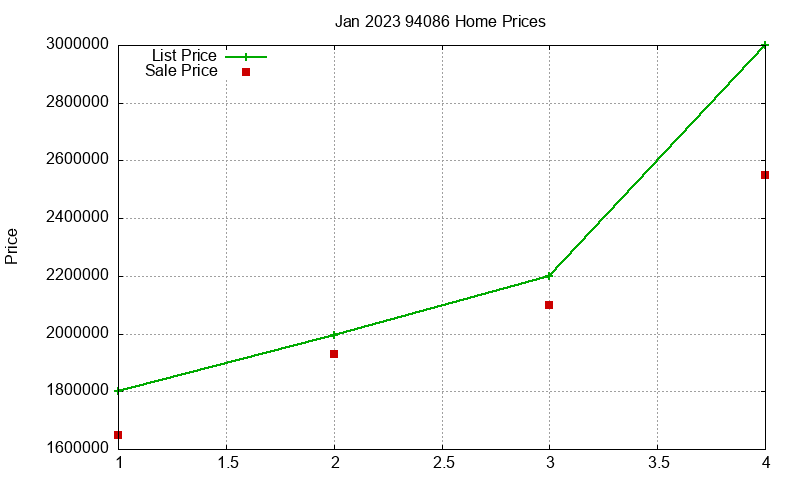 94086 Homes Just Sold 2023-01 94086 Homes Just Sold 2023-01
