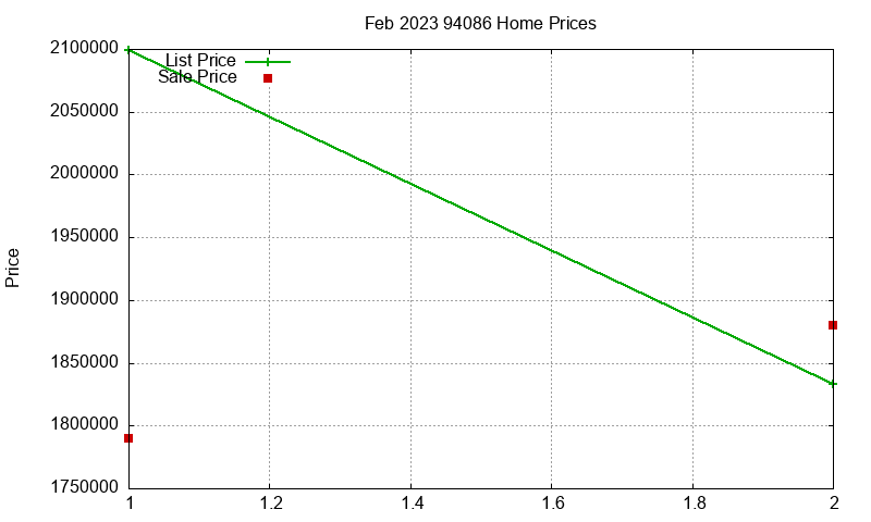 94086 Homes Just Sold 2023-02 94086 Homes Just Sold 2023-02