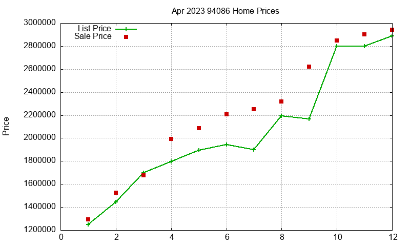 94086 Homes Just Sold 2023-04 94086 Homes Just Sold 2023-04