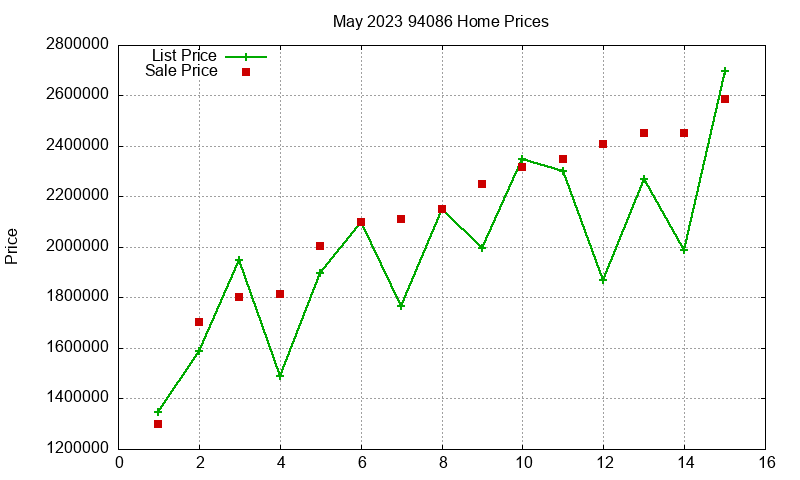 94086 Homes Just Sold 2023-05 94086 Homes Just Sold 2023-05