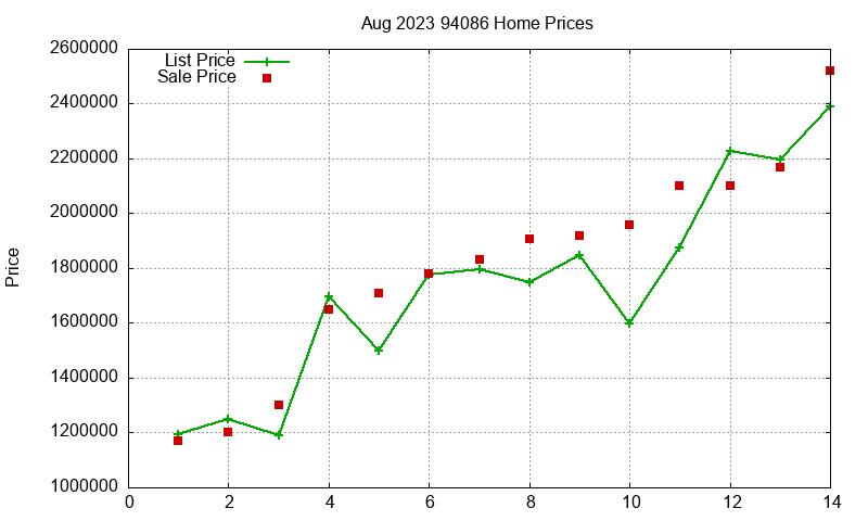 94086 Homes Just Sold 2023-08 94086 Homes Just Sold 2023-08