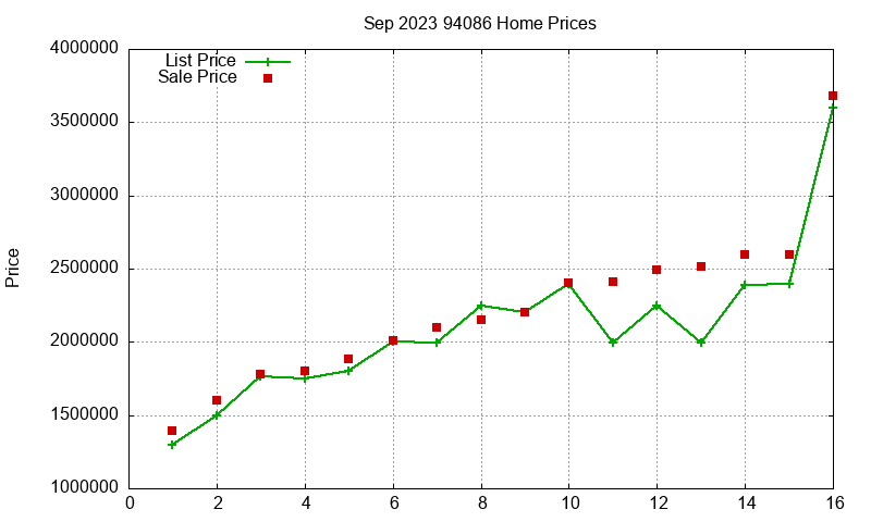 94086 Homes Just Sold 2023-09 94086 Homes Just Sold 2023-09