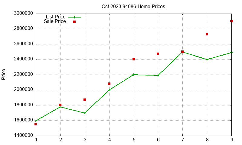 94086 Homes Just Sold 2023-10 94086 Homes Just Sold 2023-10