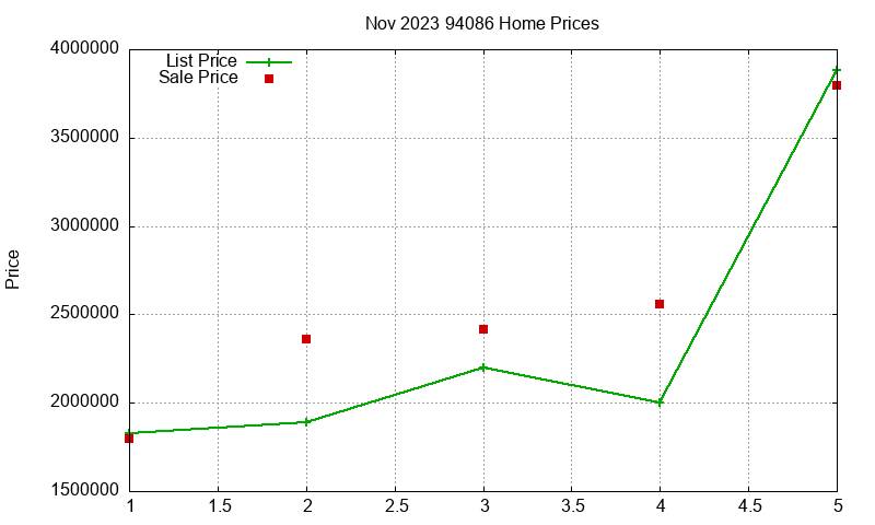 94086 Homes Just Sold 2023-11 94086 Homes Just Sold 2023-11