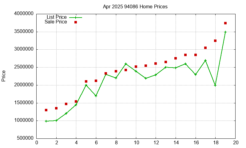 94086 Homes Just Sold 2025-04 94086 Homes Just Sold 2025-04