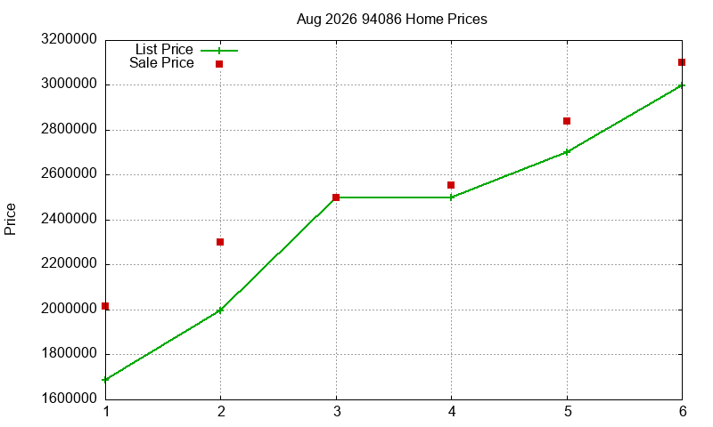 94086 Homes Just Sold 2026-08 94086 Homes Just Sold 2026-08