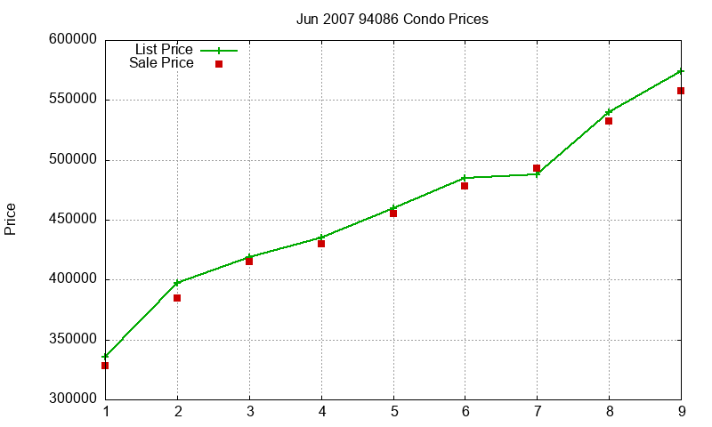 94086 Condos Just Sold 2007-06 94086 Condos Just Sold 2007-06