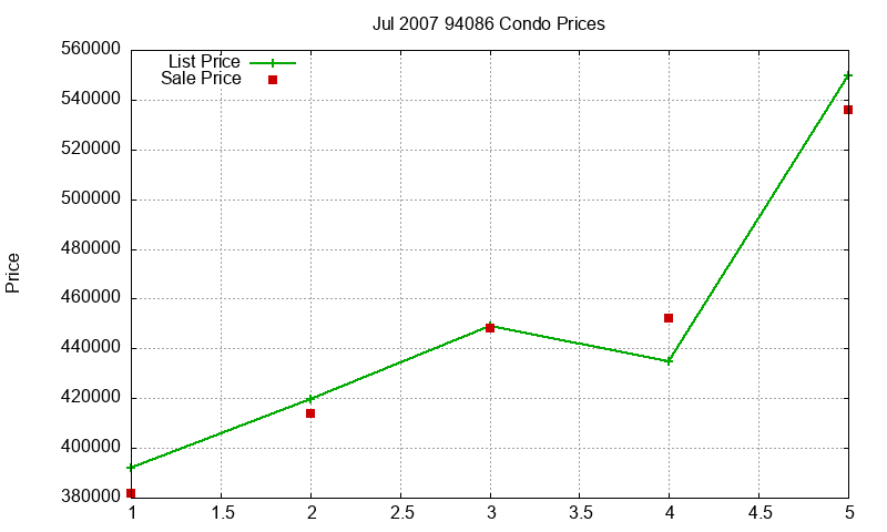 94086 Condos Just Sold 2007-07 94086 Condos Just Sold 2007-07