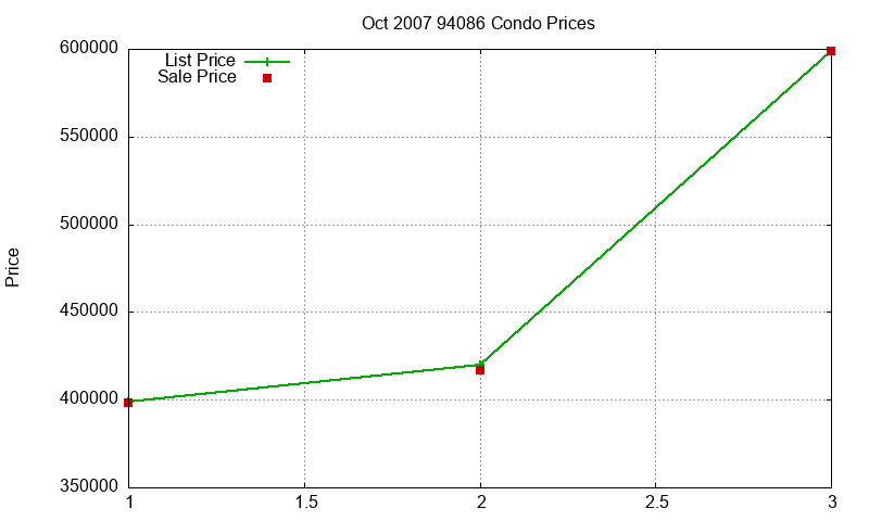 94086 Condos Just Sold 2007-10 94086 Condos Just Sold 2007-10