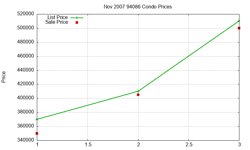 94086 Condos Just Sold 2007-11 94086 Condos Just Sold 2007-11