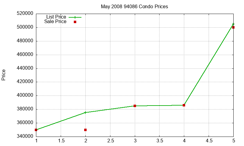 94086 Condos Just Sold 2008-05 94086 Condos Just Sold 2008-05