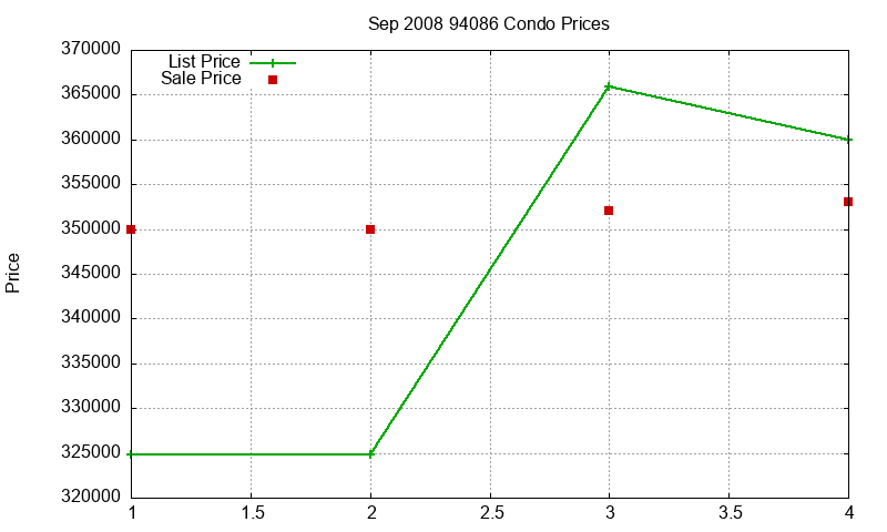 94086 Condos Just Sold 2008-09 94086 Condos Just Sold 2008-09