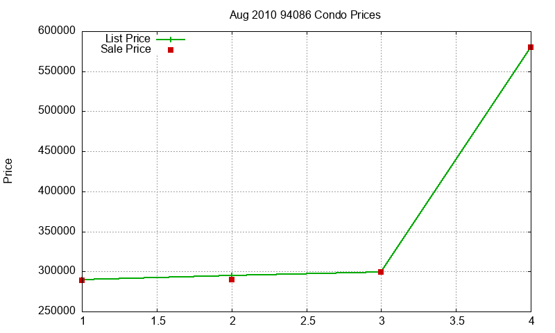 94086 Condos Just Sold 2010-08 94086 Condos Just Sold 2010-08