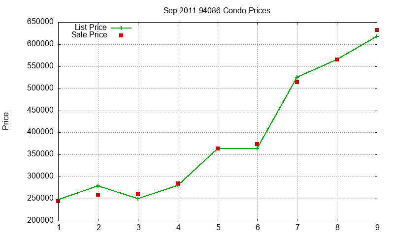 94086 Condos Just Sold 2011-09 94086 Condos Just Sold 2011-09