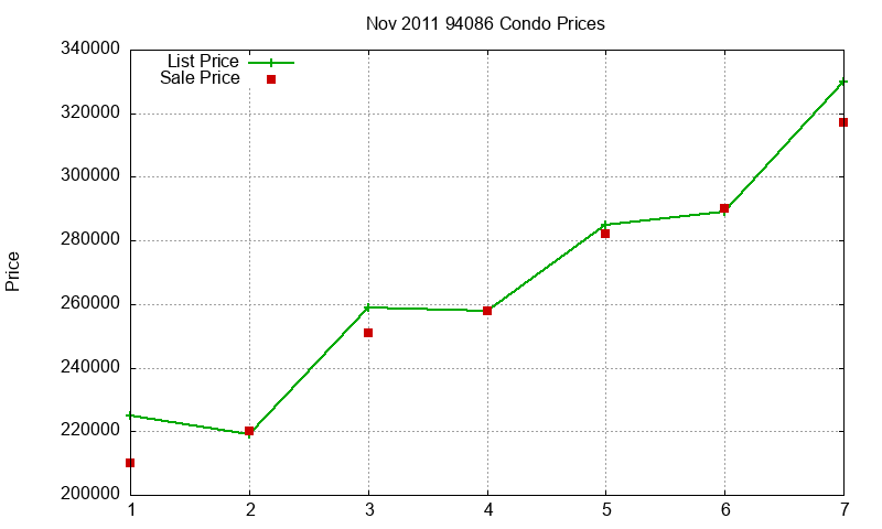 94086 Condos Just Sold 2011-11 94086 Condos Just Sold 2011-11