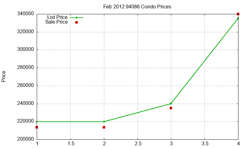 94086 Condos Just Sold 2012-02 94086 Condos Just Sold 2012-02