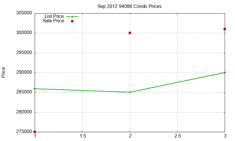 94086 Condos Just Sold 2012-09 94086 Condos Just Sold 2012-09