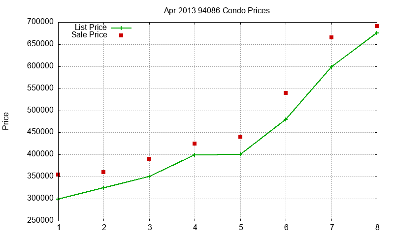 94086 Condos Just Sold 2013-04 94086 Condos Just Sold 2013-04