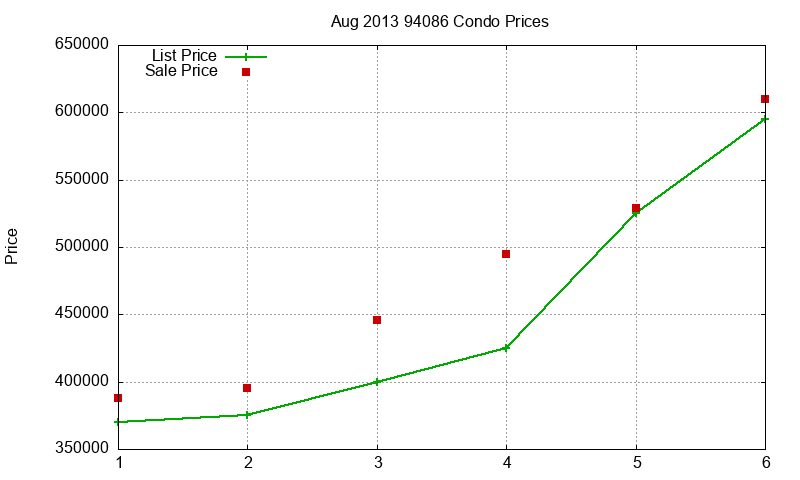 94086 Condos Just Sold 2013-08 94086 Condos Just Sold 2013-08