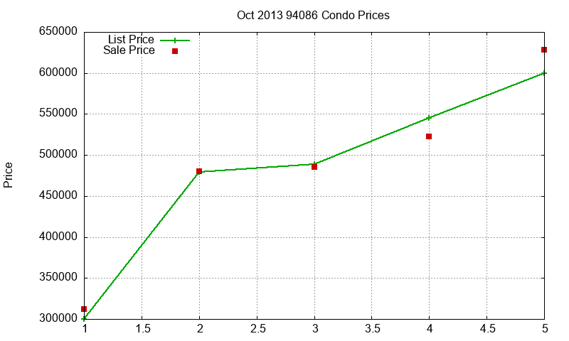 94086 Condos Just Sold 2013-10 94086 Condos Just Sold 2013-10