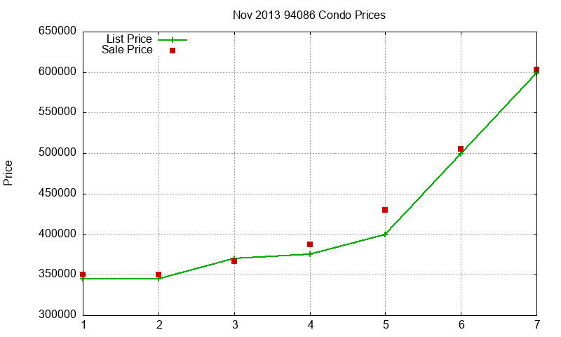 94086 Condos Just Sold 2013-11 94086 Condos Just Sold 2013-11