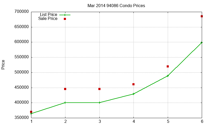 94086 Condos Just Sold 2014-03 94086 Condos Just Sold 2014-03