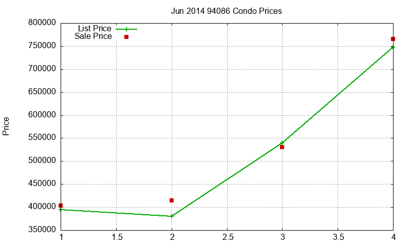 94086 Condos Just Sold 2014-06 94086 Condos Just Sold 2014-06