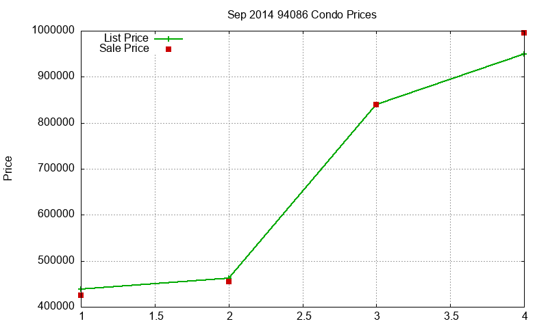 94086 Condos Just Sold 2014-09 94086 Condos Just Sold 2014-09