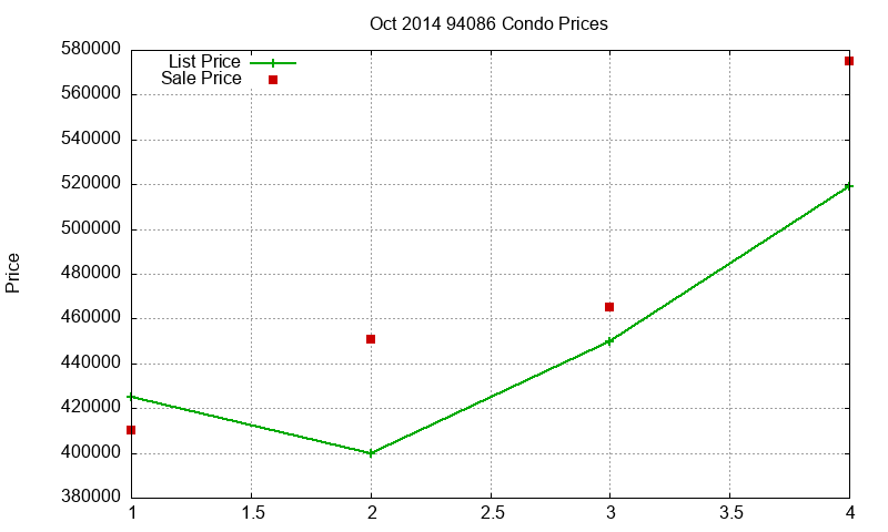 94086 Condos Just Sold 2014-10 94086 Condos Just Sold 2014-10